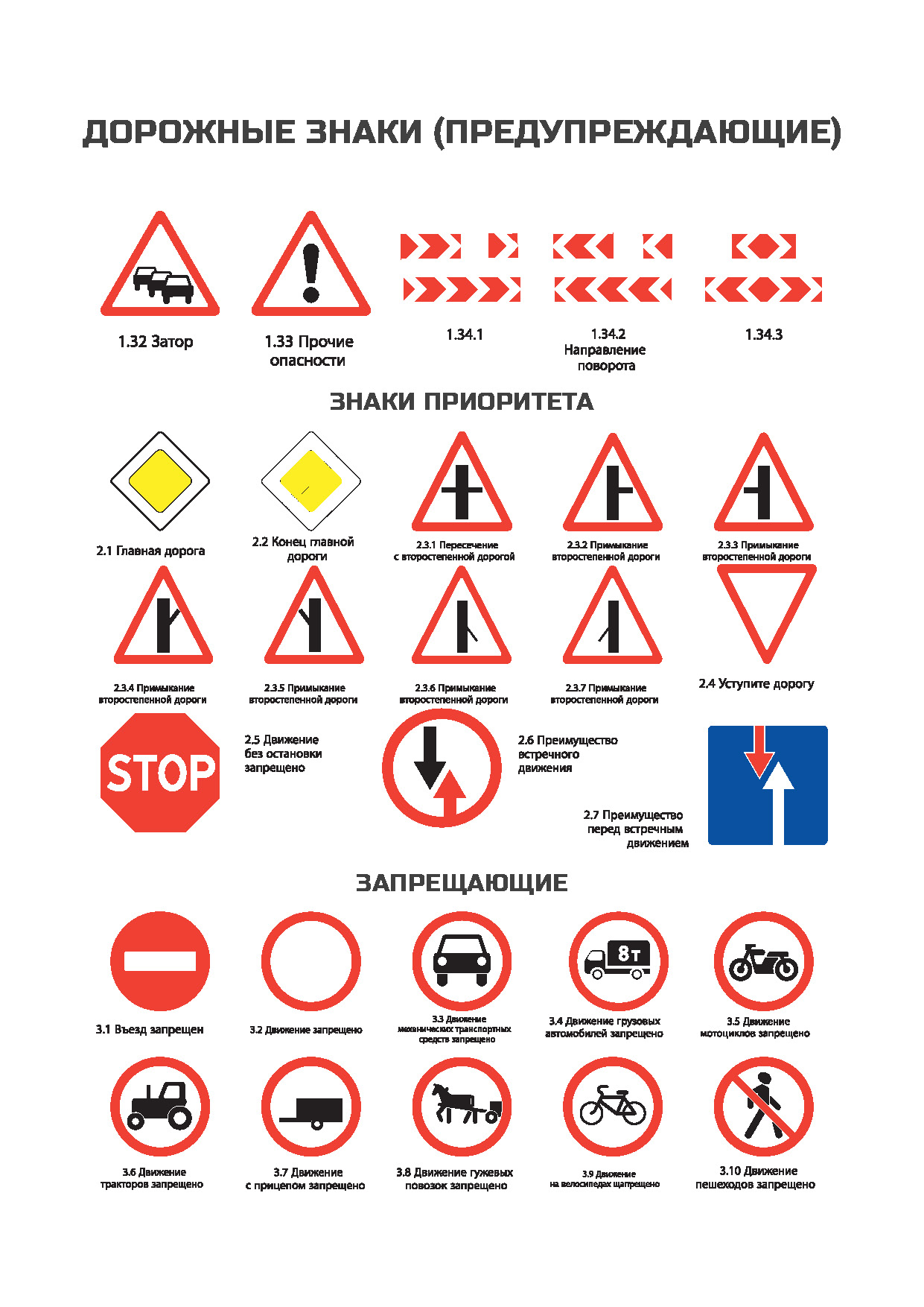 Предупреждающие дорожные знаки