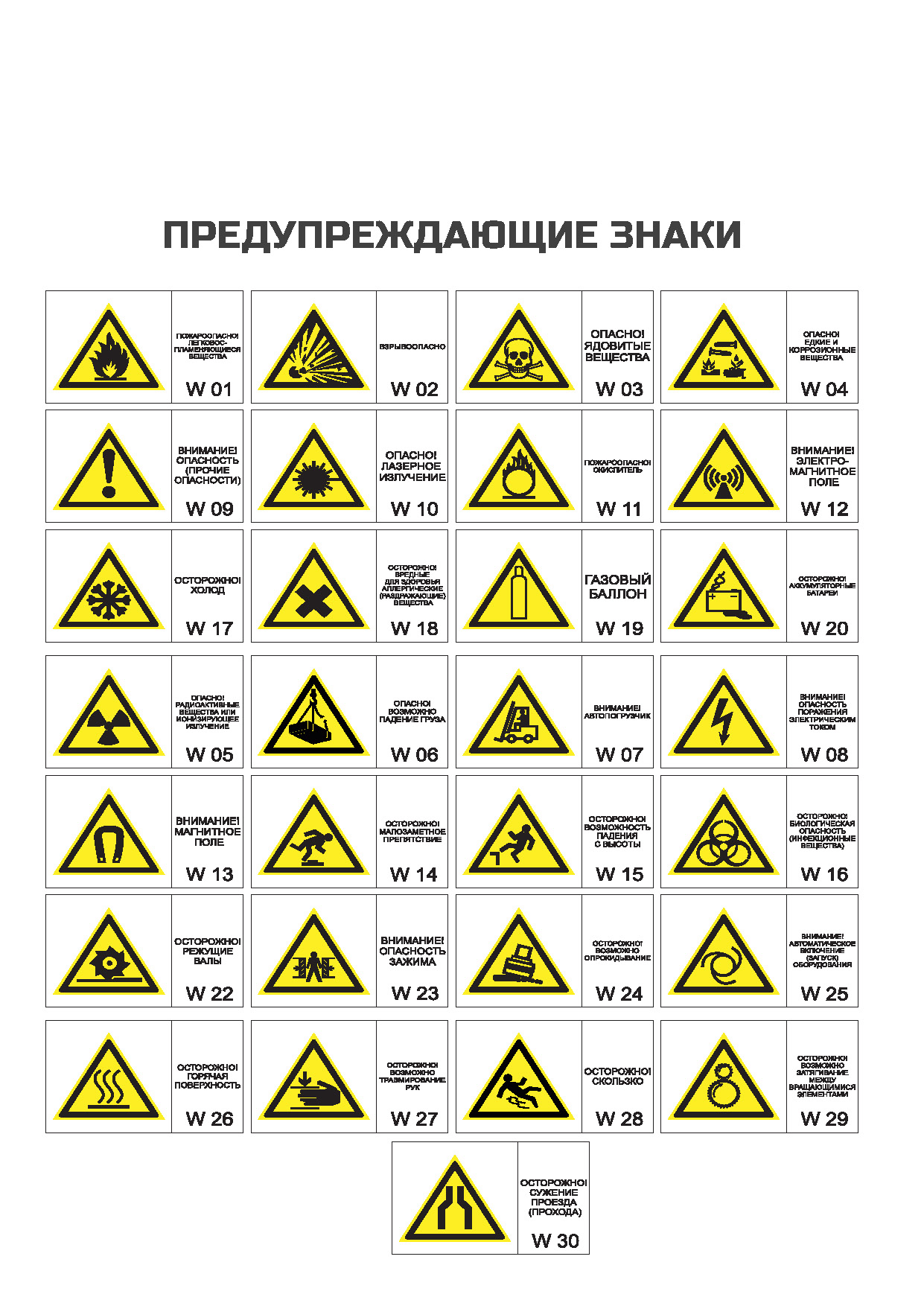 Предупреждающие знаки